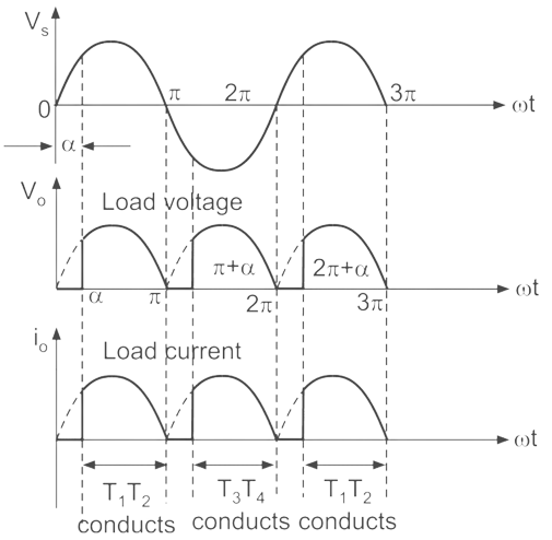 Input waveform